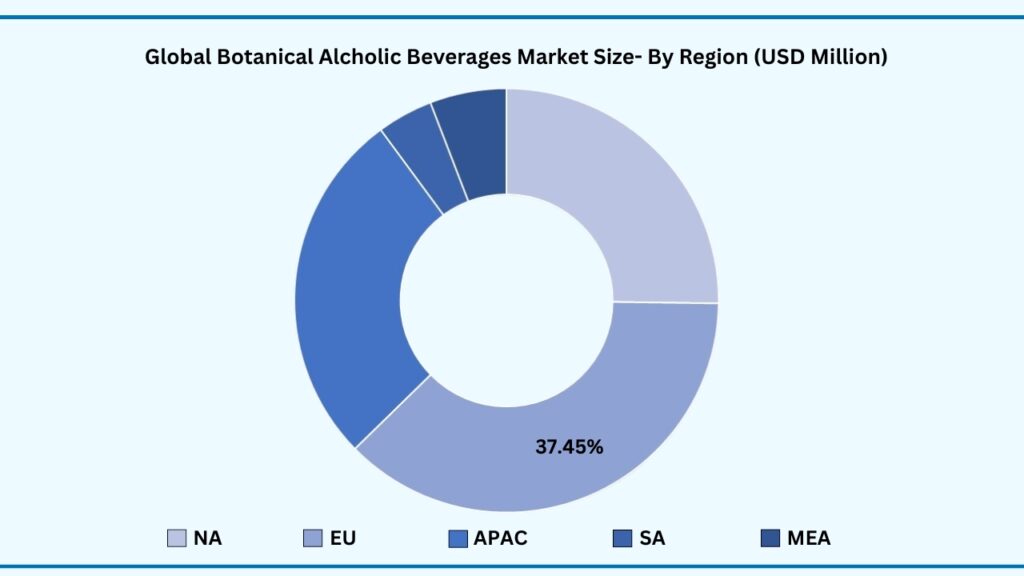 Global Botanical Alcoholic Beverages Market Size- 2024