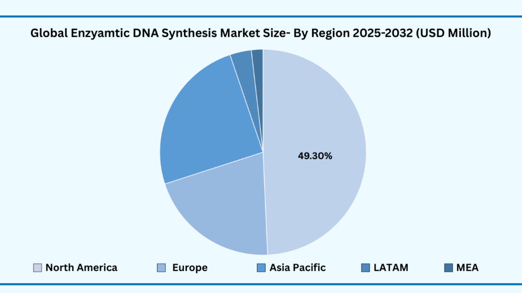 Global Enzymatic DNA Synthesis Market Region