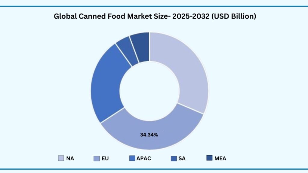 Global Canned Food Market by Region