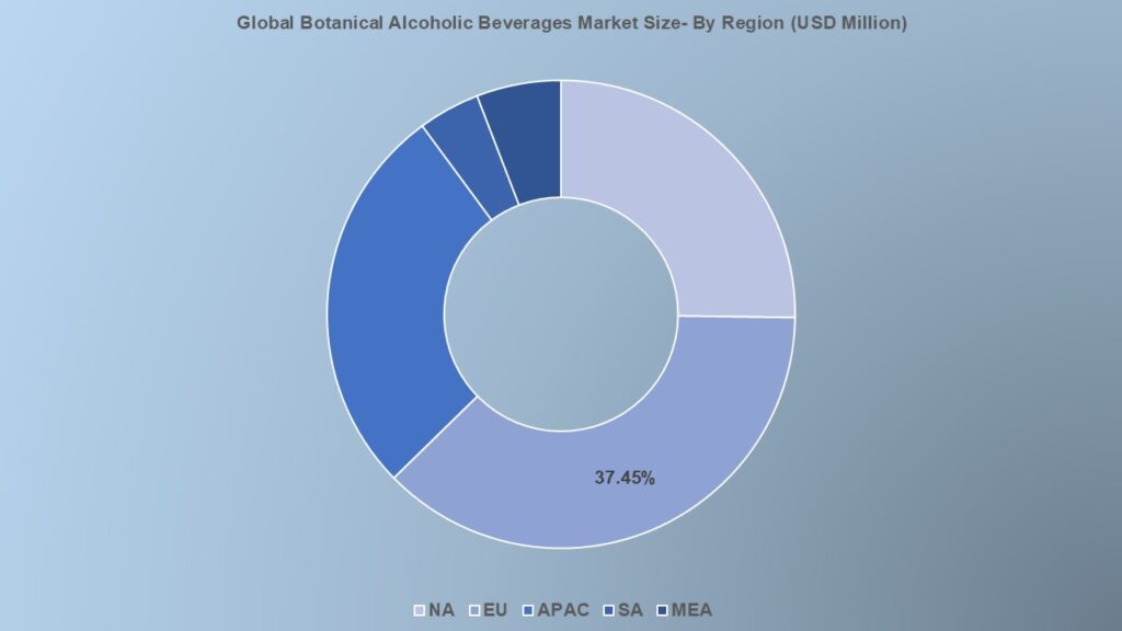 Global Botanical Alcoholic Beverages Market Size- 2024