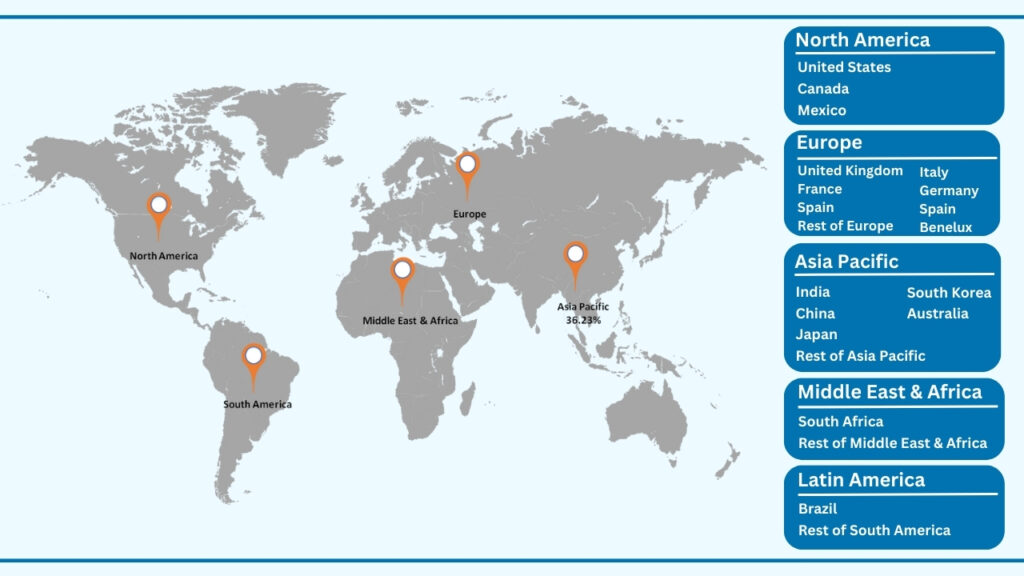 Global Bio Catalyst Market, By Region