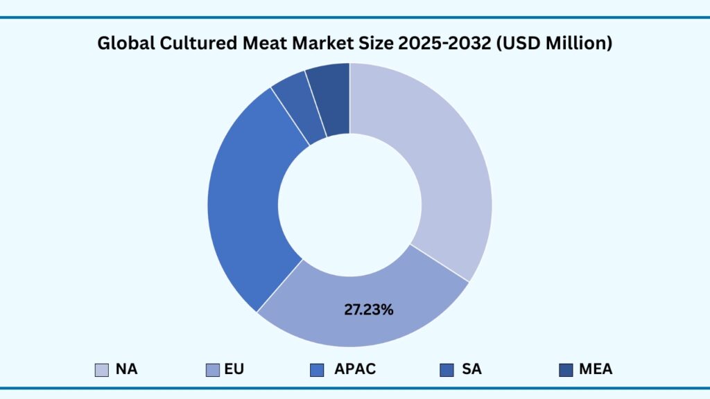Global Cultured Meat Market by Region