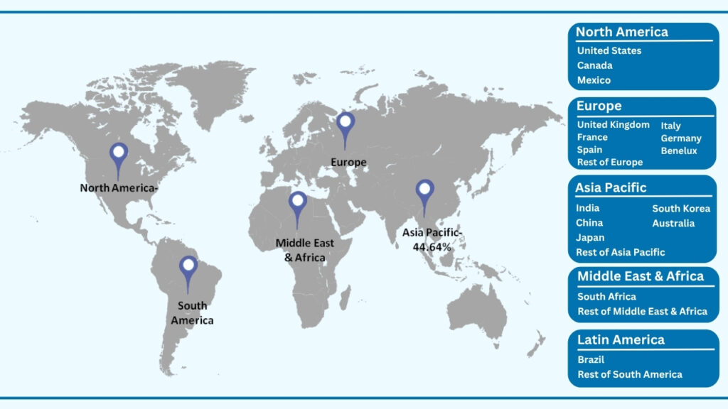 Global Vehicle Inverters Market By Region