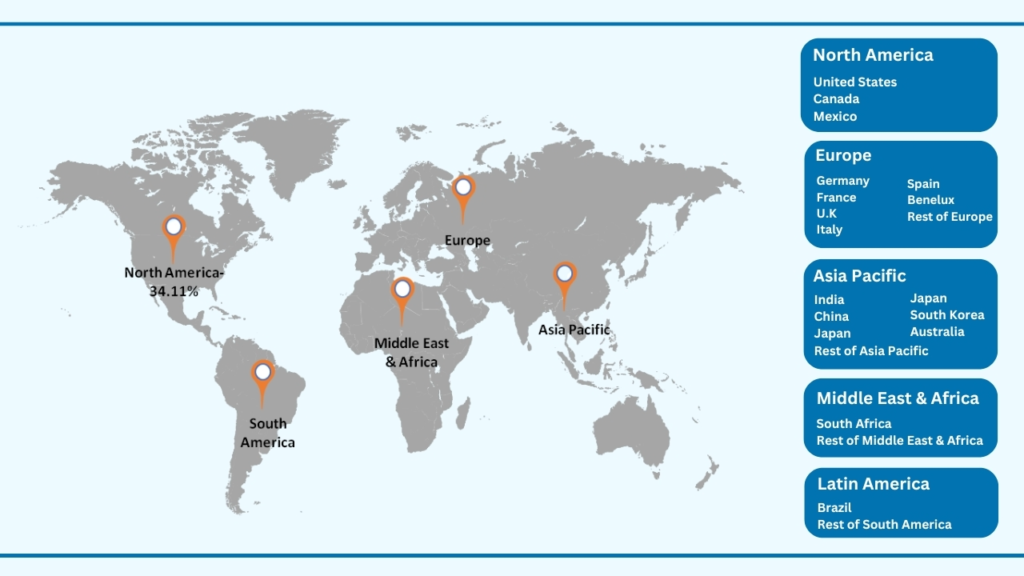 Global Functional Shots & Mini Beverages Market by Region