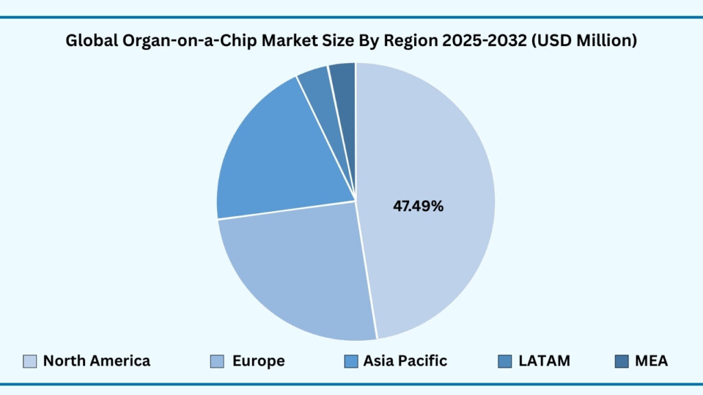 Global Organ-on-a-Chip Market, By Region