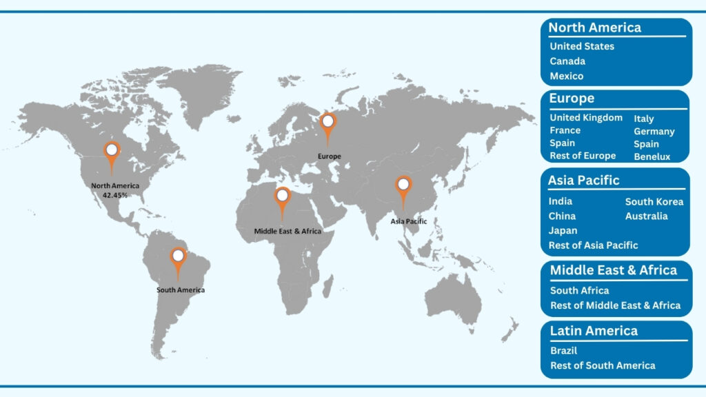 Global Human Microbiome Market, By Region