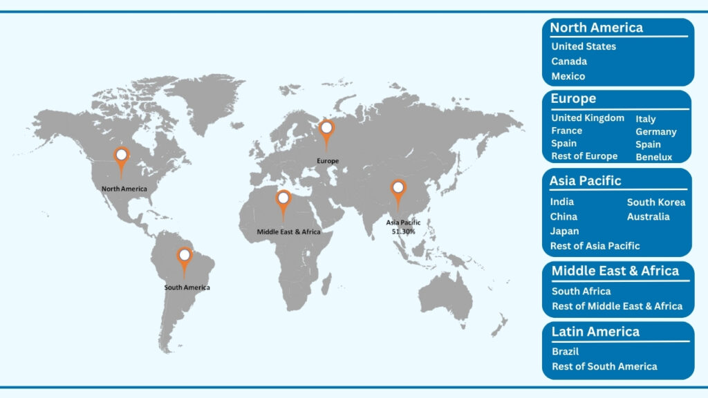 Global Battery Swapping Market, By Region