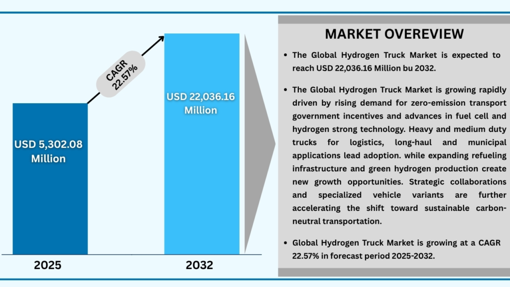 Global Hydrogen Truck Market