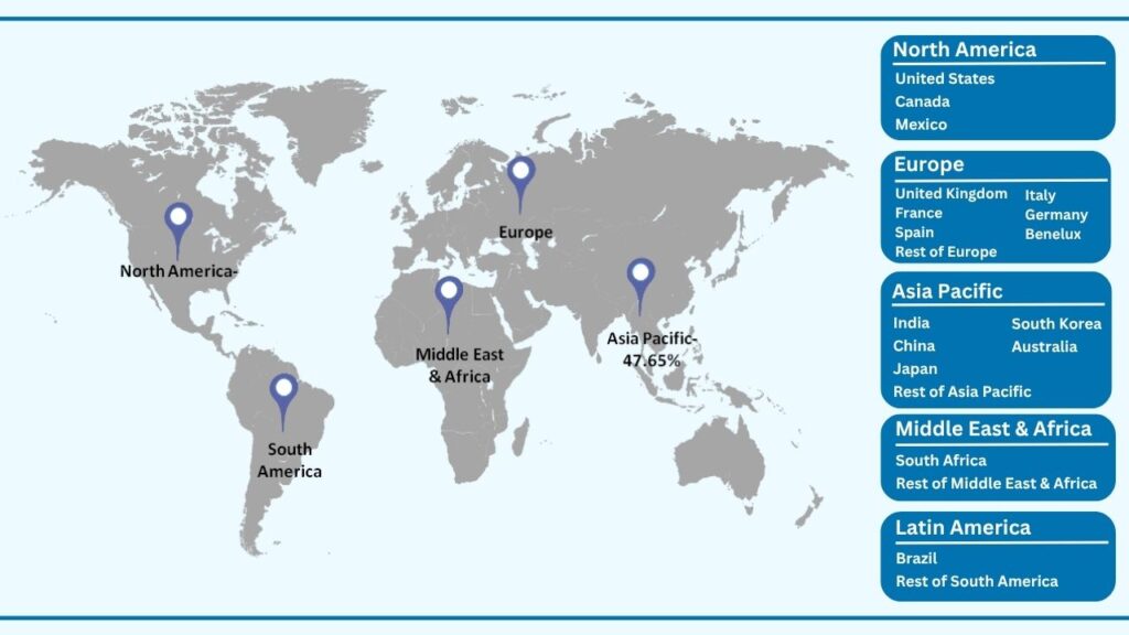 Global Sensor Fusion Market by Region