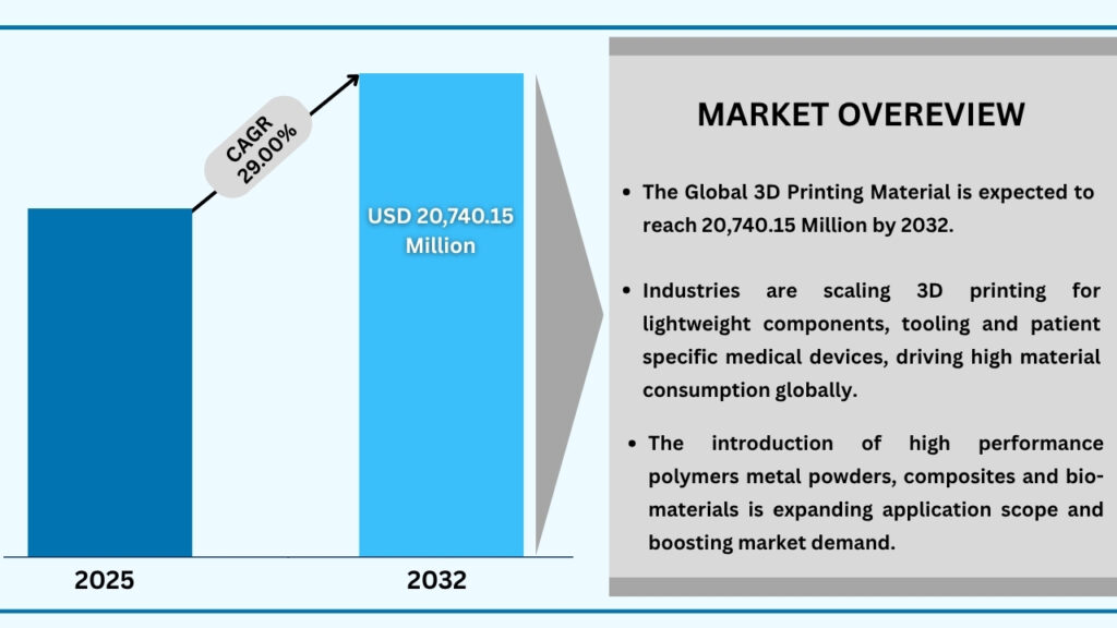 Global Sugar Substitute Market