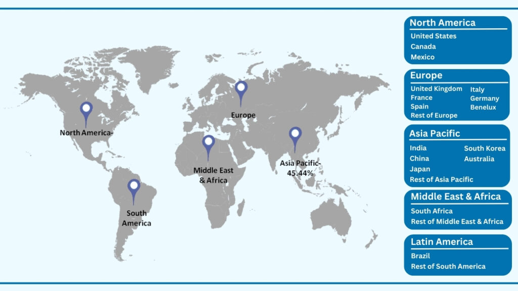 Global Battery Materials Market by Region
