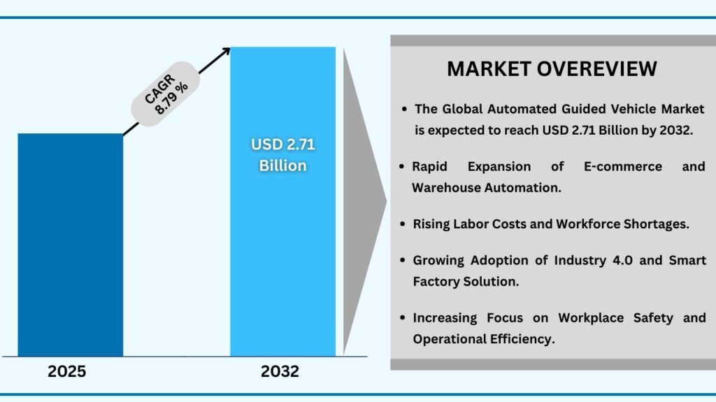Global Automated Guided Vehicle