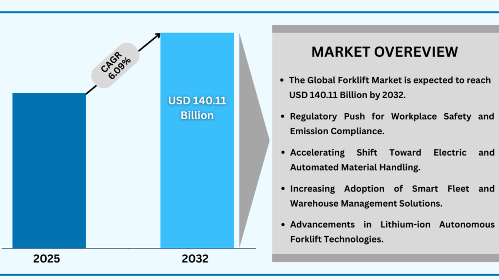 Global Forklift Market